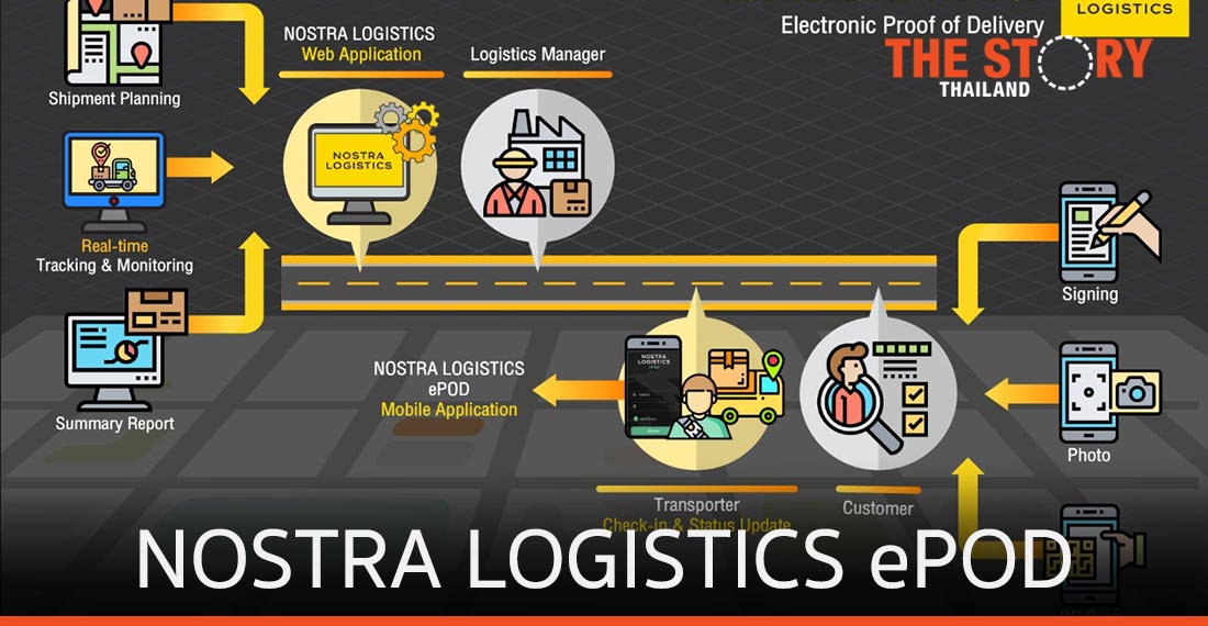 NOSTRA LOGISTICS ePOD แอปฯติดตามการขนส่งเรียลไทม์ รับธุรกิจขนส่งโต