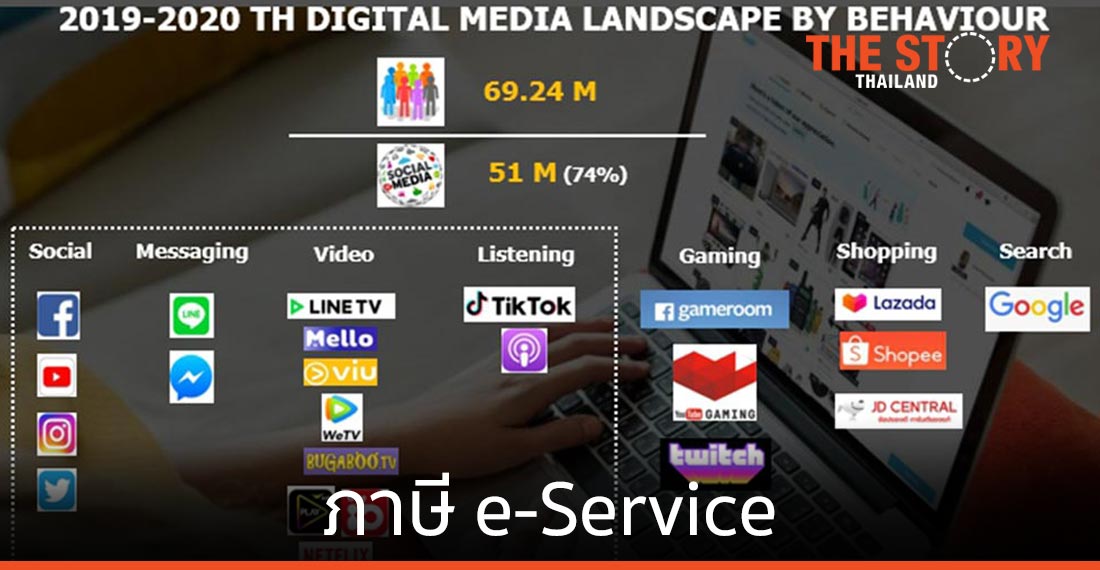 “ภาษี e-Service” รับ “แพลตฟอร์ม”​ บูม