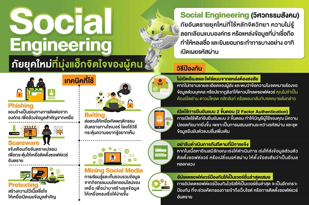 เอไอเอส เตือนระวังแฮกเกอร์ใช้จิตวิทยาหลอกขอข้อมูล