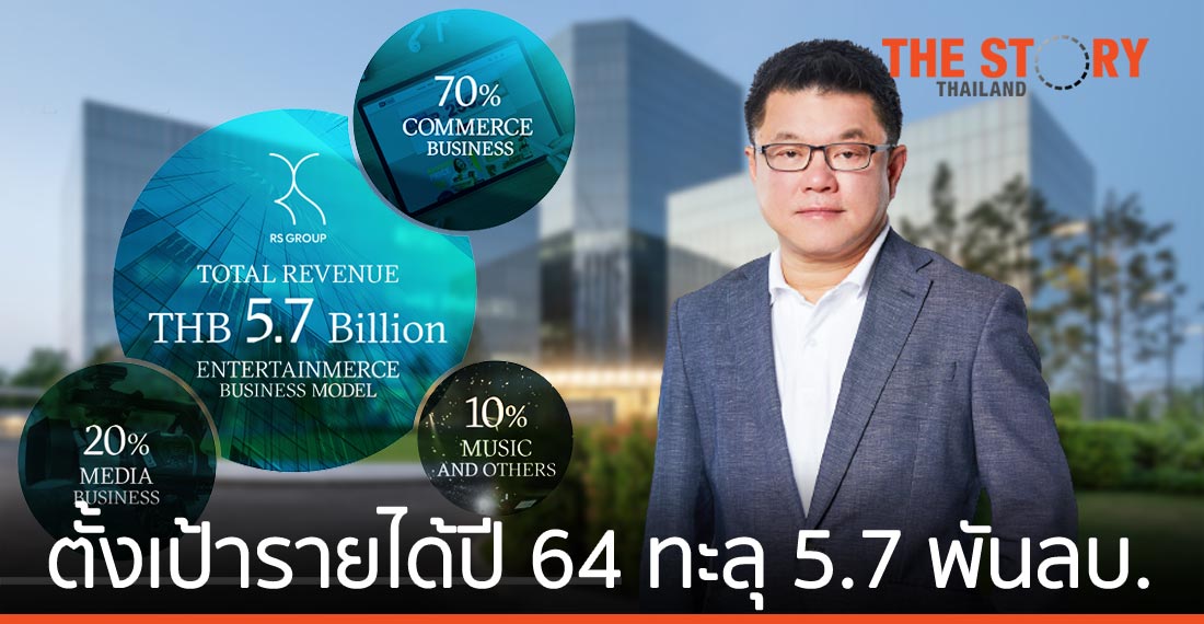 อาร์เอส กรุ๊ป ตั้งเป้าโต 2 แกน ธุรกิจเดิม+ใหม่ ตั้งเป้ารายได้ปี 64 ทะลุ 5.7 พันลบ.
