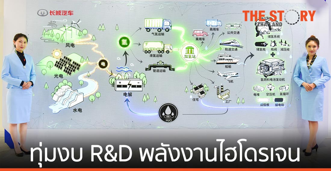 เกรท วอลล์ มอเตอร์ ทุ่มกว่า 5,000 ล้านหยวน วิจัยและพัฒนา พลังงานไฮโดรเจนต่อเนื่อง 3 ปี
