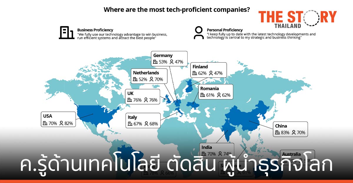 ความรู้ด้านเทคโนโลยี จะตัดสินความเป็นผู้นำทางธุรกิจโลกวันพรุ่งนี้