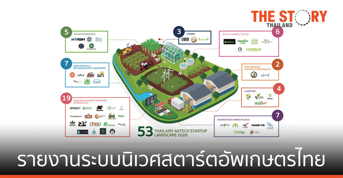 NIA เผยรายงาน “ระบบนิเวศสตาร์ตอัพเกษตรไทย”