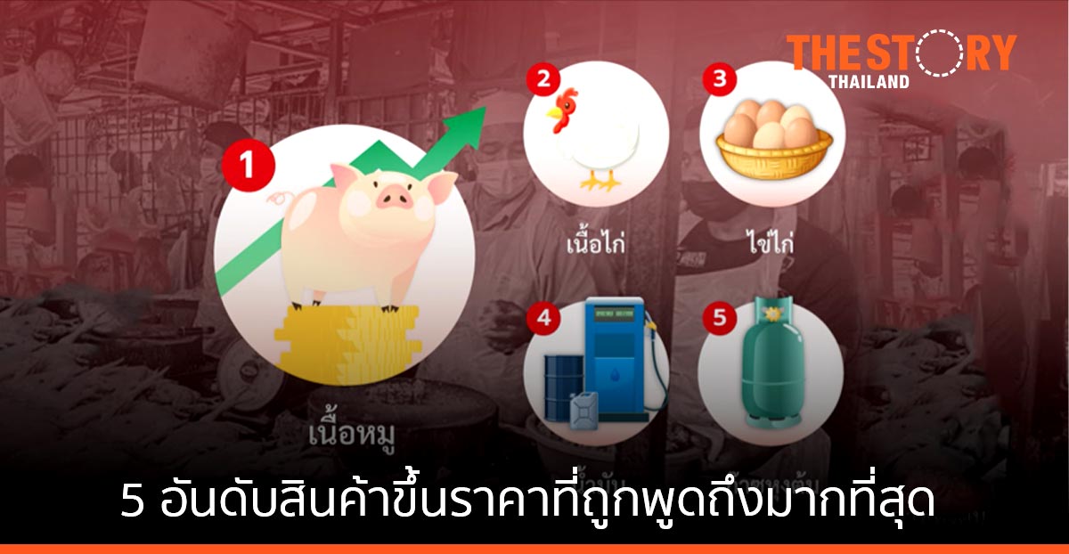 ส่องกระแสโซเชียลกับ 5 อันดับสินค้าขึ้นราคาที่ถูกพูดถึงมากที่สุด!
