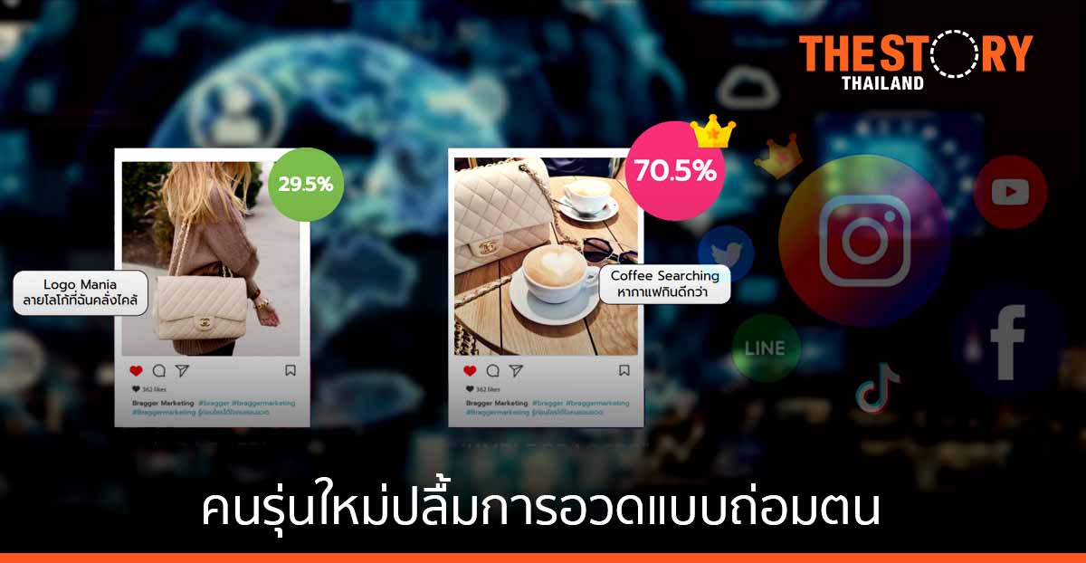 ม.มหิดล เผยผู้บริโภคไทยคนรุ่นใหม่ ยืนหนึ่งปลื้ม "การอวดแบบถ่อมตน"