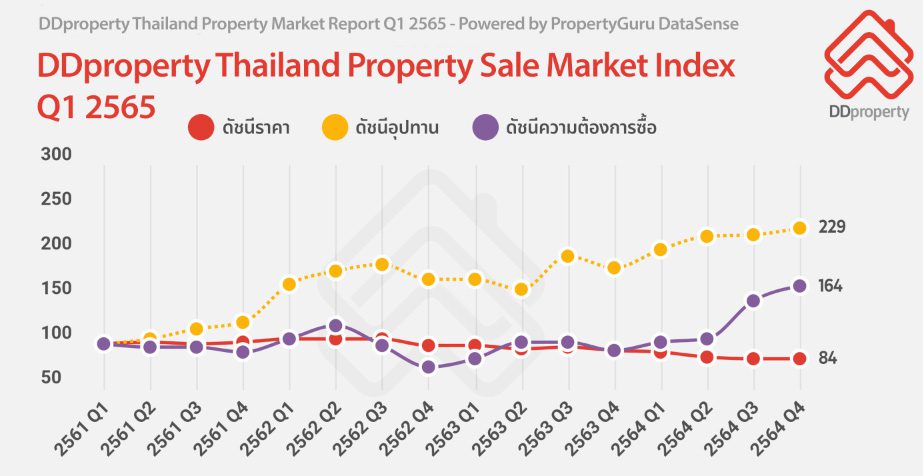 Chart, line chart

Description automatically generated