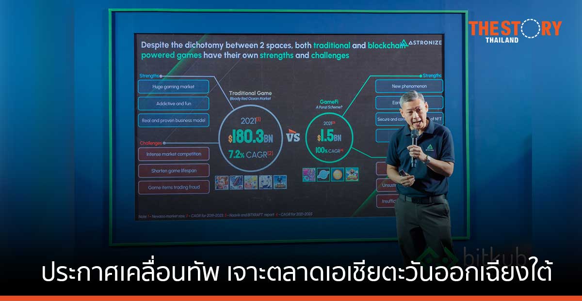 Astronize เขย่าวงการ GameFi ประกาศเคลื่อนทัพเจาะตลาดเอเชียตะวันออกเฉียงใต้