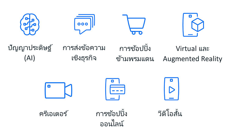 Meta-future-trends