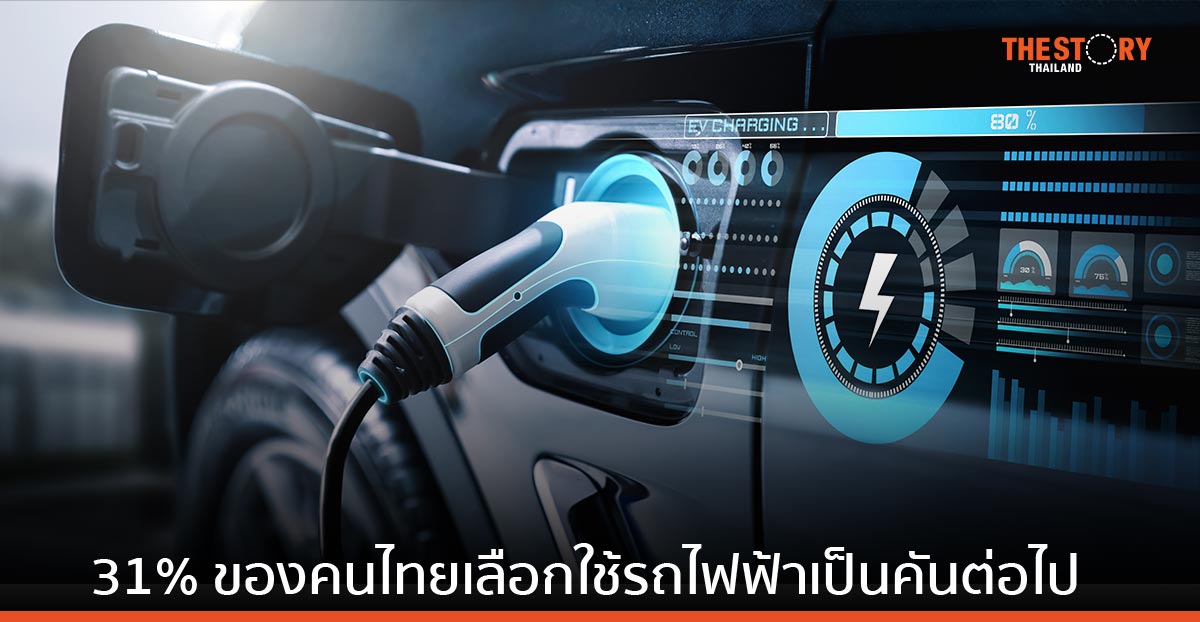 ดีลอยท์ เผย เครื่องยนต์สันดาป ยังเป็นพาหนะหลักที่คนไทยเลือกใช้ ขณะที่ 31% คิดจะเลือกรถยนต์ไฟฟ้าเป็นคันต่อไป