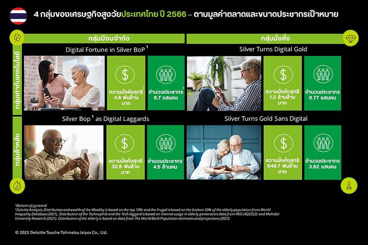  'เศรษฐกิจสีเงิน' แนวโน้มและโอกาสในเศรษฐกิจผู้สูงวัย