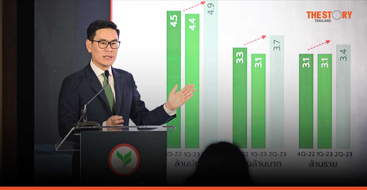 KResearch cuts its 2023 Thai economic projection from 3.7 to 3.0 percent