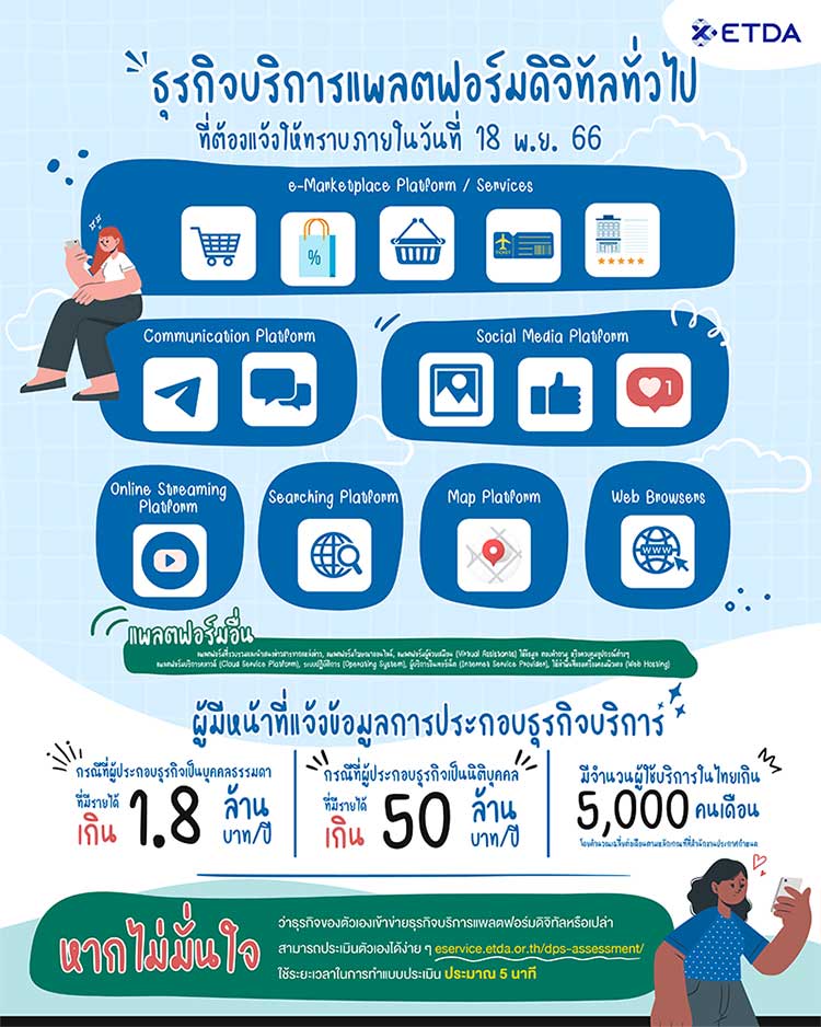 •	ลักษณะและประเภทของธุรกิจบริการแพลตฟอร์มดิจิทัลทั่วไปที่ต้องแจ้งให้ทราบ ภายใน 18 พ.ย. 66 นี้