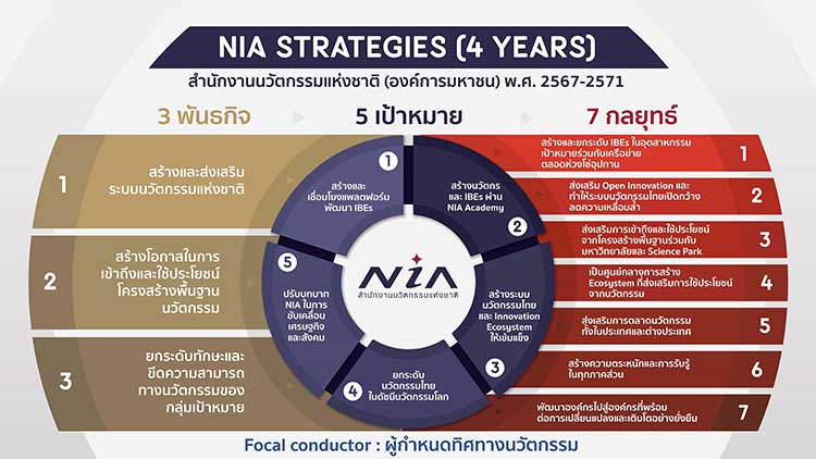 กลไกการสนับสนุนทางการเงิน