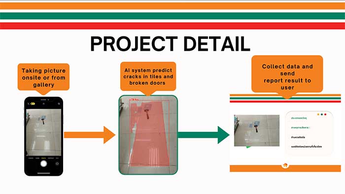 Conalysis-project