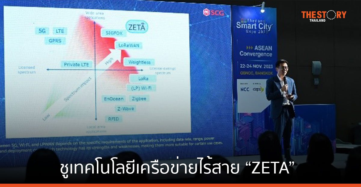 SCG ชูเทคโนโลยีเครือข่ายไร้สาย “ZETA” อัปเกรดทุกอาคาร/อุตสาหกรรม สู่ Smart City