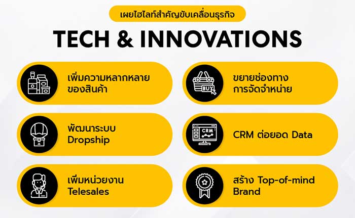 A-Lot-Tech-IT-IoT-Strategy