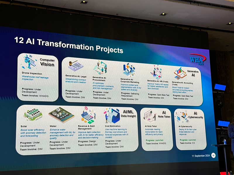 WHA-AI-Project