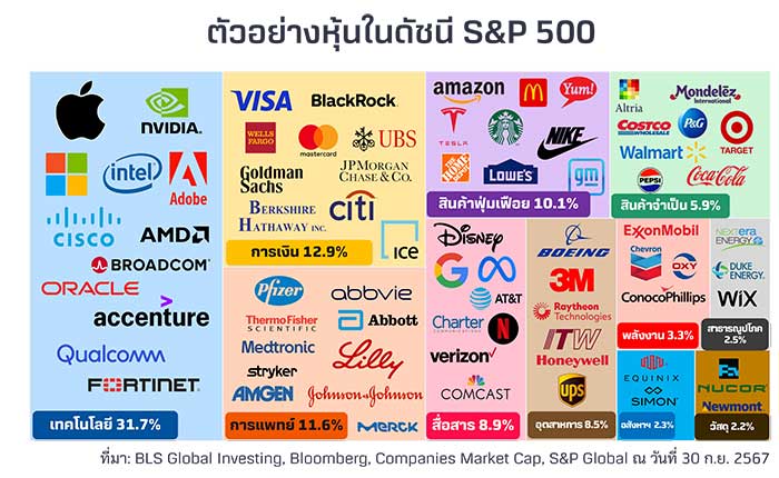 SP-500-index