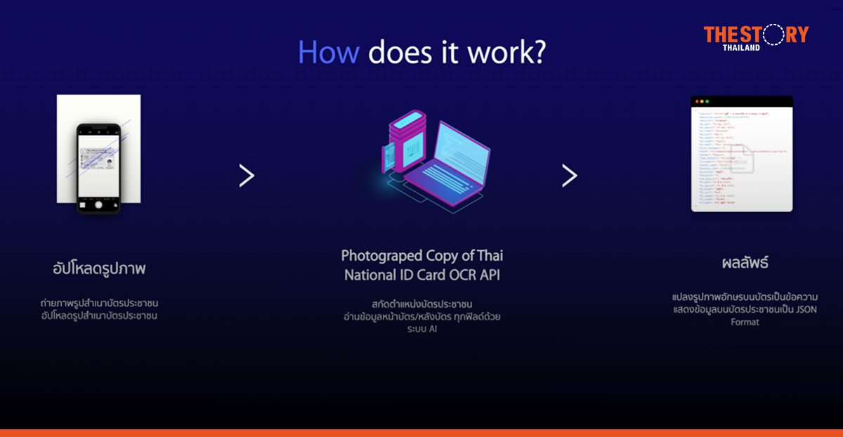 iAPP เปิดตัว AI OCR แปลงข้อมูลจากเอกสารและภาพถ่าย ให้เป็นข้อความ ลดเวลาการกรอกข้อมูล