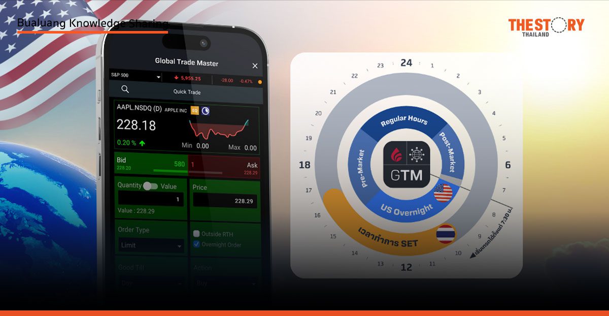'US Overnight Order' โอกาสใหม่ของการลงทุนหุ้นสหรัฐฯ ในเวลากลางวันไทย